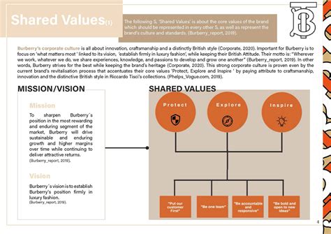 burberry mission and vision|Burberry strategy analysis.